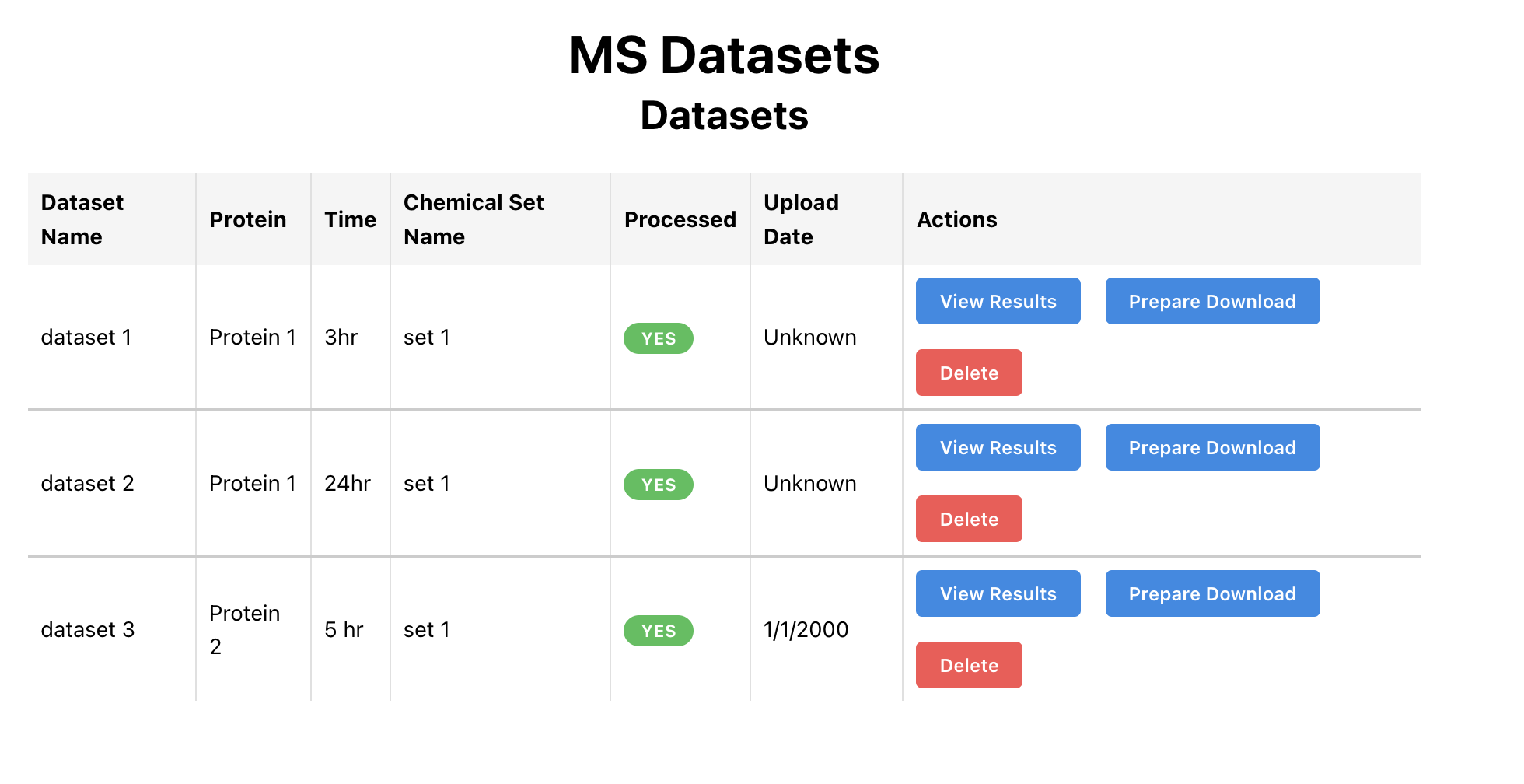 Datasets management interface showing data organization and access controls