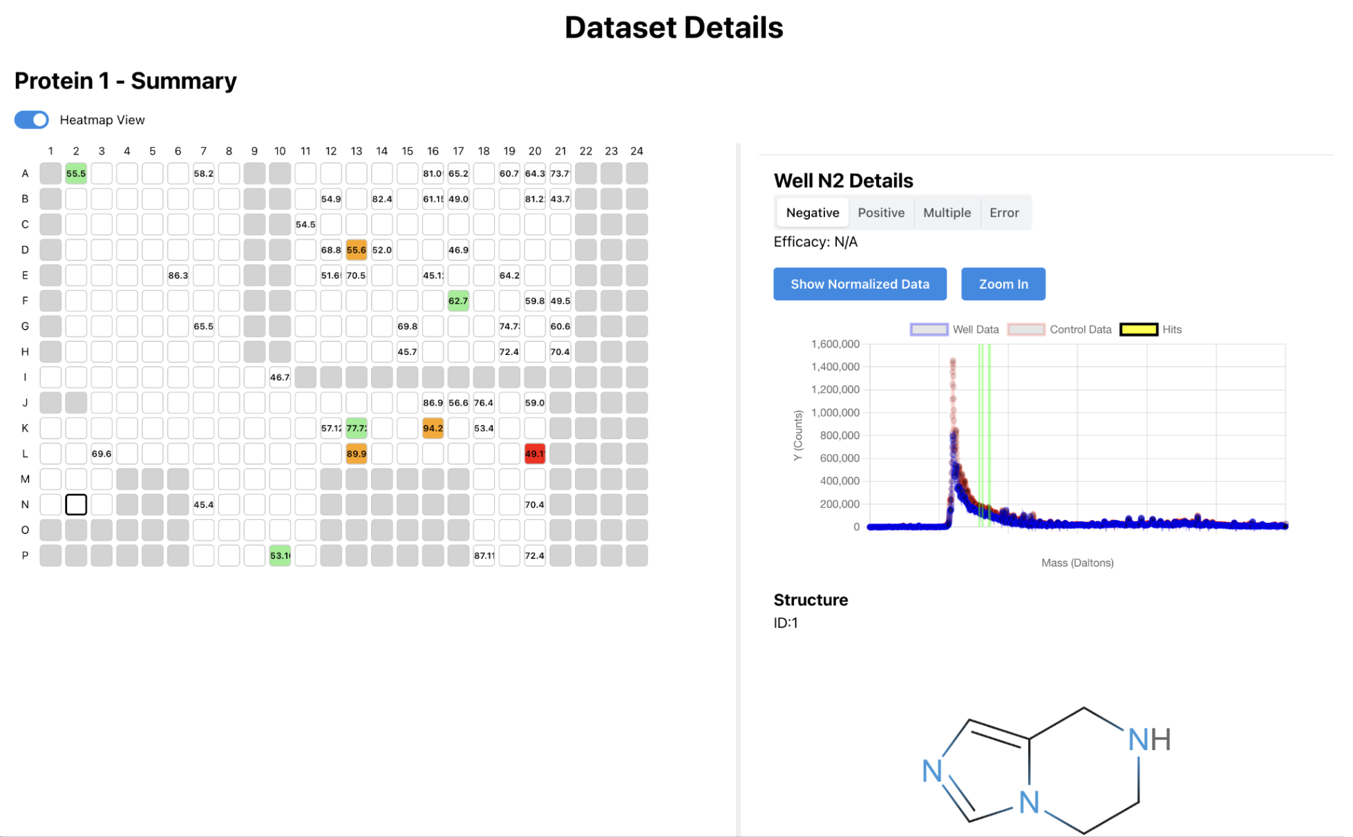 Performance monitoring dashboard with heatmaps and system metrics