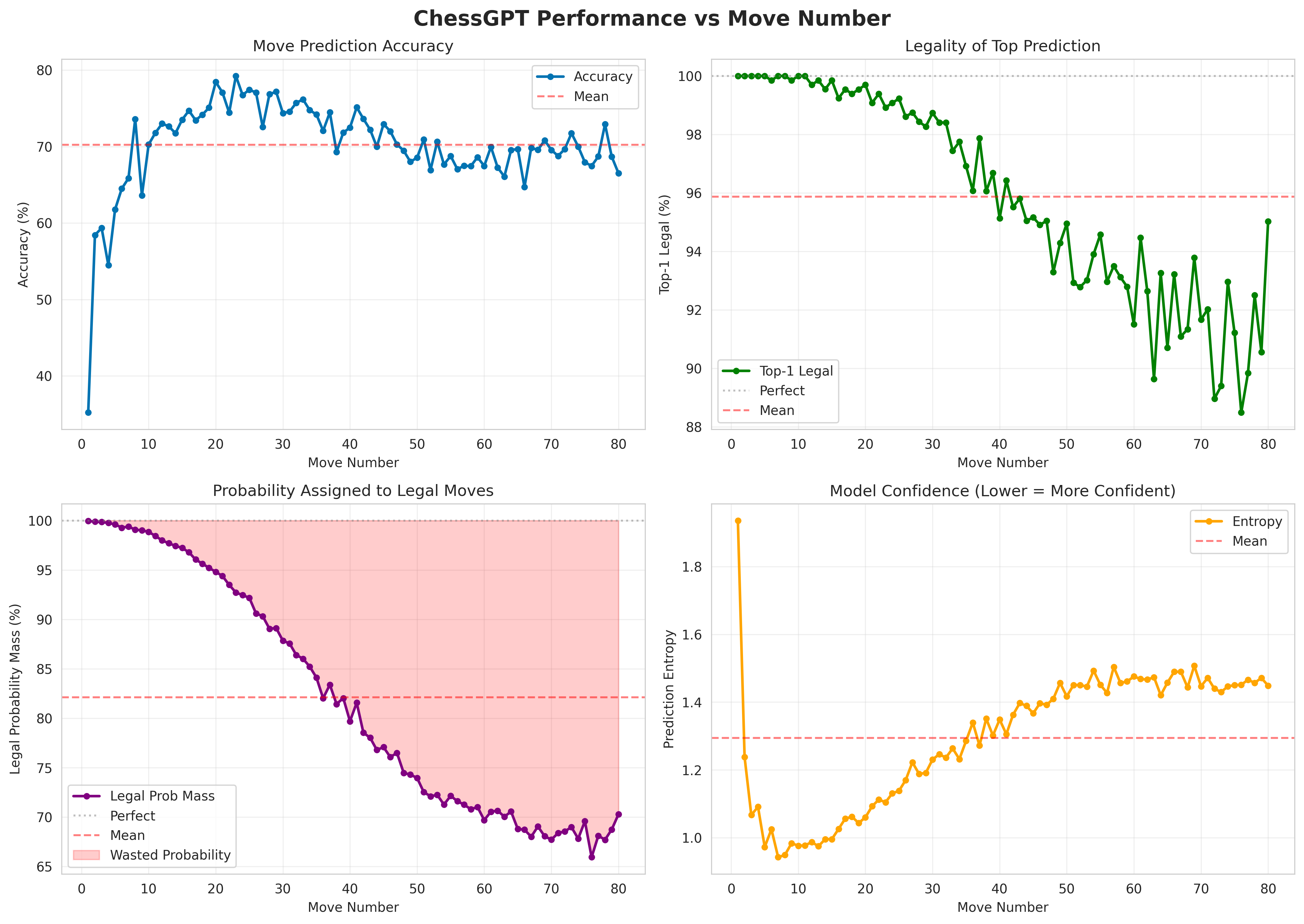 Performance Curves