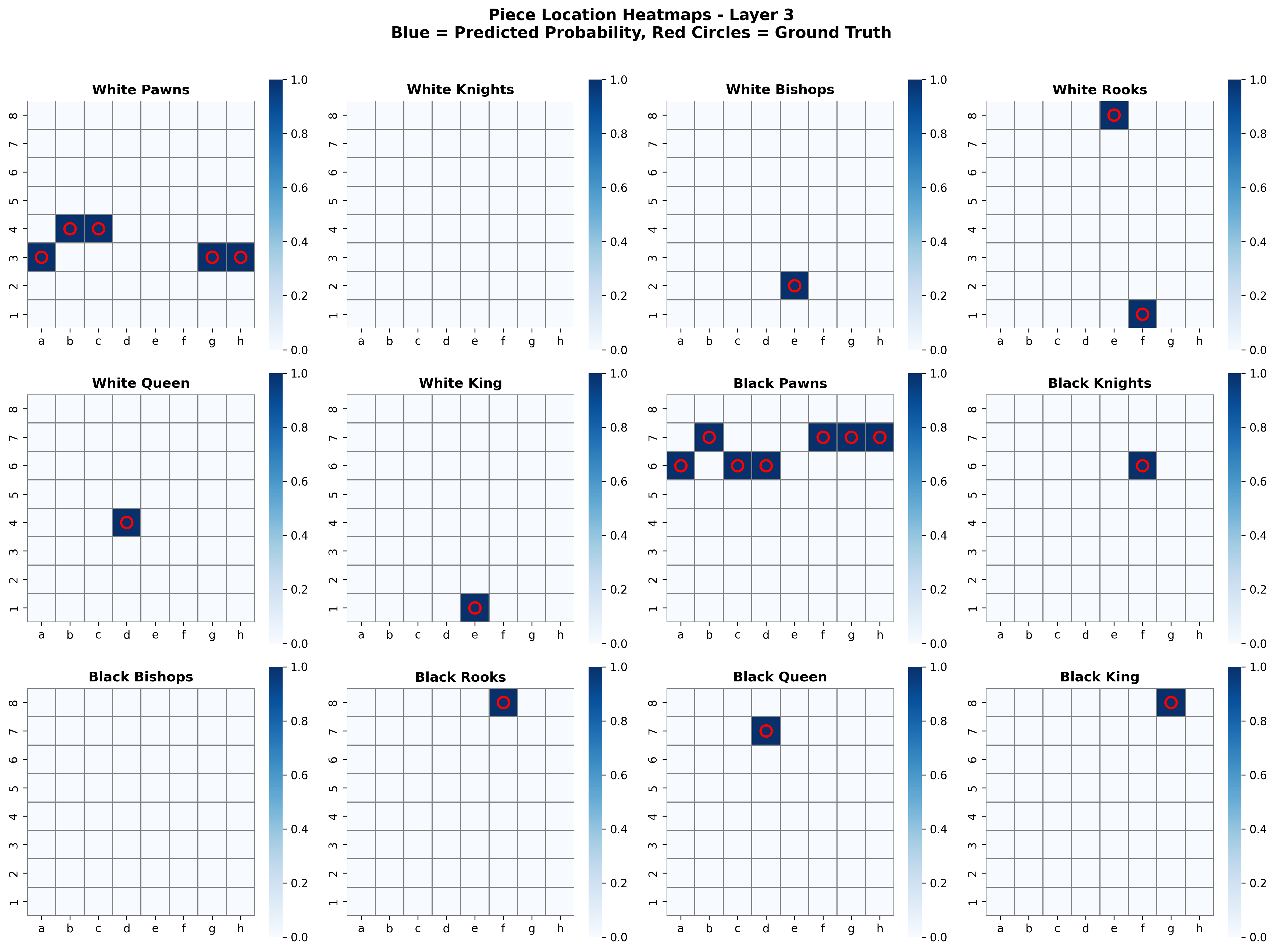Piece Location Heatmaps