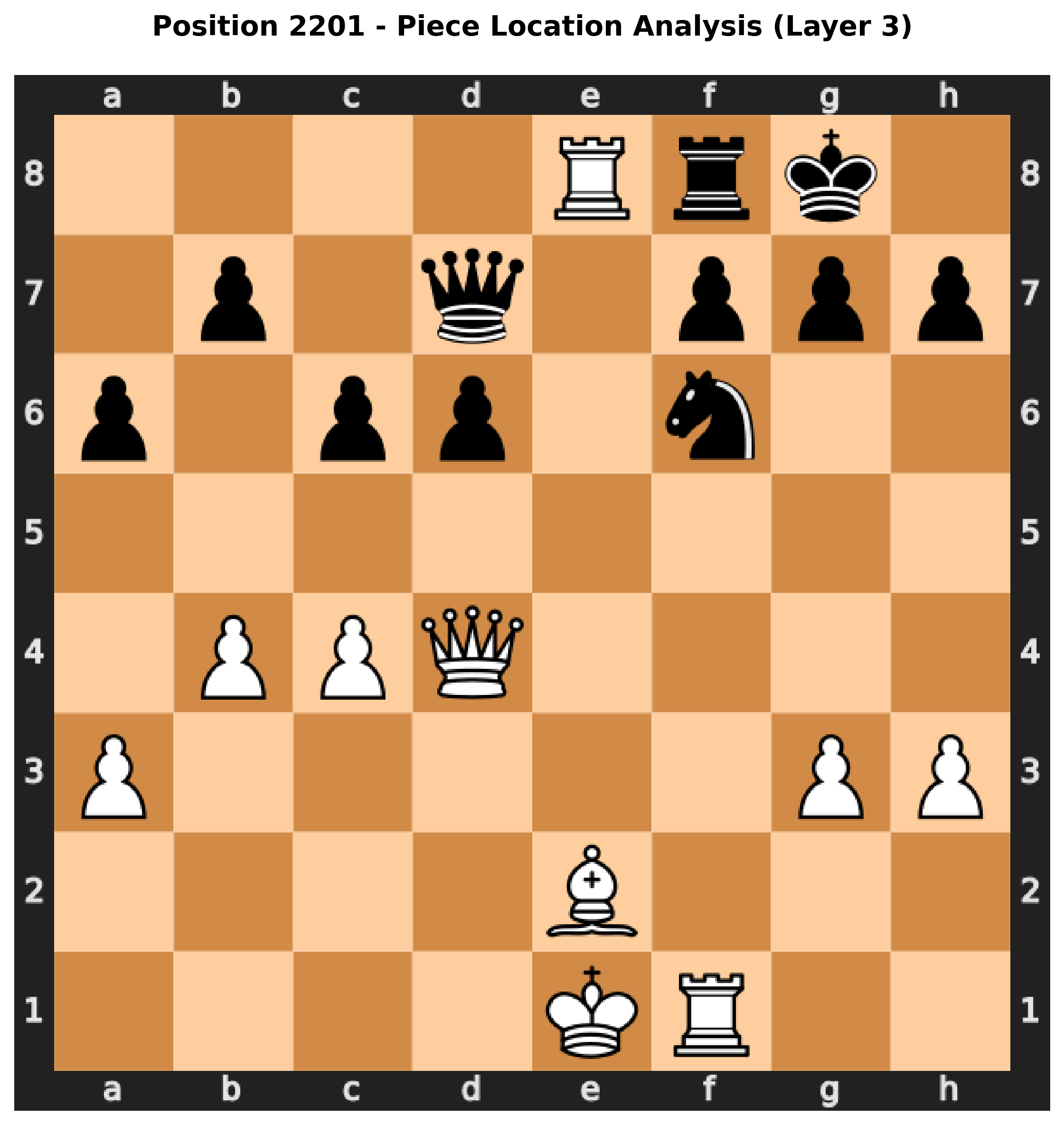 Piece Location Position Example