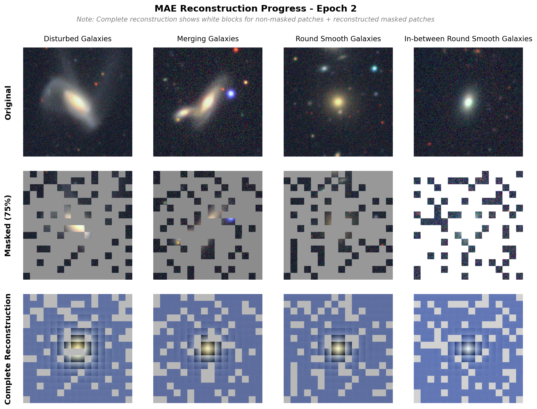 Reconstruction from Epoch 2